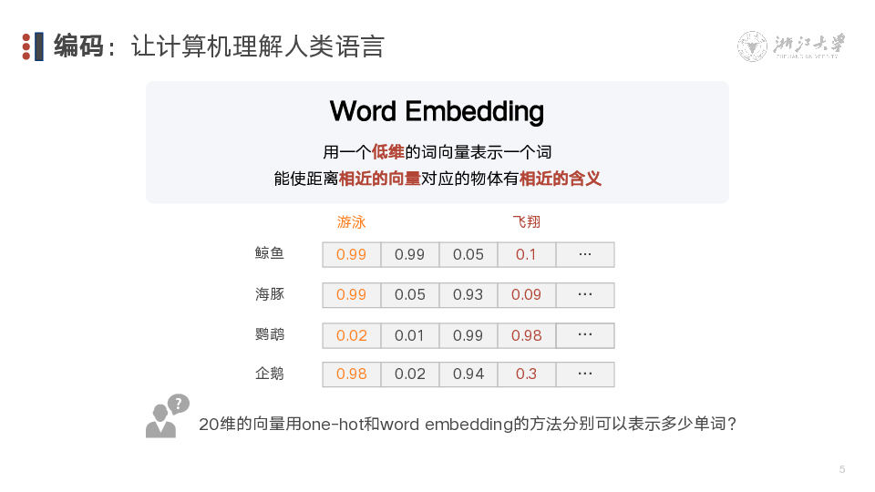 DeepSeek技术溯源及前沿探索报告